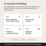 Thorne supplement quality process showing four rounds of testing including raw materials, in-process, finished product, and stability testing